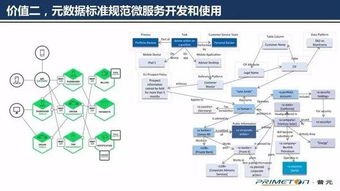 元數據在微服務數據處理服務中的適用性解析