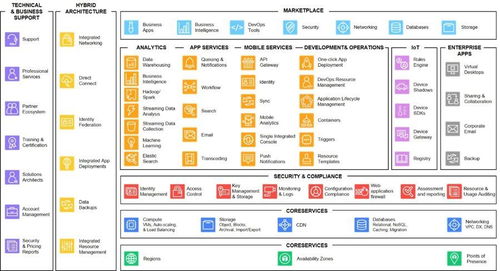 云計(jì)算 中國經(jīng)濟(jì)轉(zhuǎn)型與創(chuàng)新的新引擎