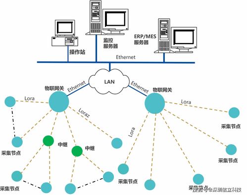 杭州某工廠能源數據采集管理系統 數據處理服務解析