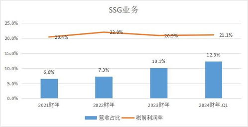 AI洶涌滲透 誰能主導企業(yè)數(shù)字化革命的第三次浪潮設計服務