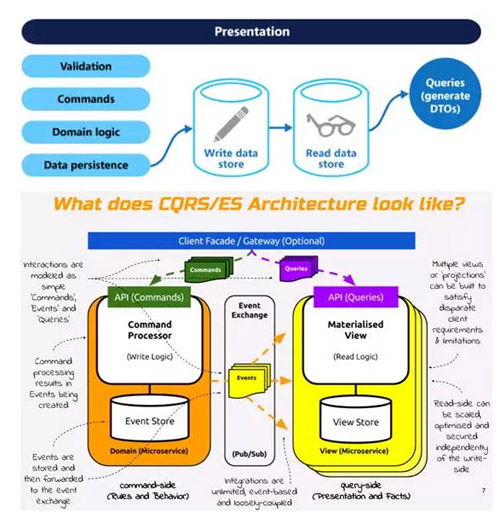 微服務架構下的數(shù)據庫管理與服務設計策略