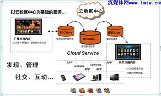 姜鈞凱引領(lǐng)電視智能新時(shí)代 歡網(wǎng)產(chǎn)品、服務(wù)與設(shè)計(jì)的革新之路