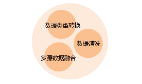 小派科技推出全新中小型數(shù)據(jù)處理分析服務(wù)，即刻開啟高效數(shù)字賦能