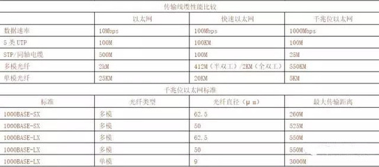 盤點網(wǎng)線的有效傳輸距離,安防人進(jìn)!